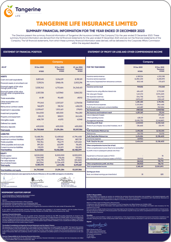 2023 Financial Information Report